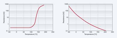 They trust us to perform seamlessly with internal teams, solving problems from the routine to the extraordinary, over relationships that span decades, making us a. Points To Consider When Selecting An Ntc Thermistor Industry Articles