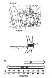 Use care to avoid damaging the oil pickup. Torque Oil Plug Questions Answers With Pictures Fixya