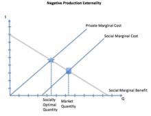 We did not find results for: Externality Wikipedia