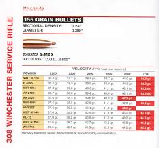 m1a load data