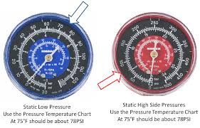 18 Unfolded R134 Ambient Temperature Chart