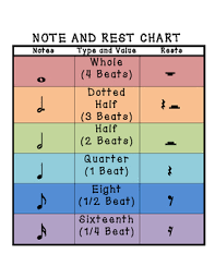 Every type of note, like crotchets, minims etc, has a corresponding rest symbol that has the same time value. Music Notes And Rests Charts Worksheets Teaching Resources Tpt