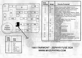 1979 van fuse box wiring. 1983 Camaro Fuse Box Diagram Wiring Diagram All Link Paper Link Paper Huevoprint It