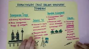 Ict dapat ditakrifkan sebagai pelbagai bentuk peralatan dan sistem yang digunakan untuk memproses, mengurus, memanipulasi, memindah, menyimpan dan menyebarkan maklumat melalui media elektronik. 1 1 Kepentingan Sains Dalam Kehidupan Seharian Sains Tingkatan 1 Youtube