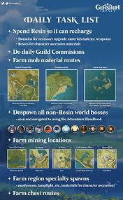 I Made A Daily Task List Of What You Can Or Should Be Doing In Past Ar30 And Once You Ve Wrapped Up Quests And Geoculi Anemoculi Hu Daily Task Impact Task List