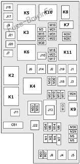 Fuse 96 would blow if i adjusted mirror up on drivers door with door closed. 2011 Jeep Wrangler Fuse Diagram Auto Wiring Diagram Overate