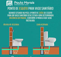 ⚠️ Qual a distância ideal para o ponto de saída de esgoto ...