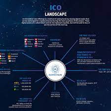 So what do you need to do when you meet someone that wants to utilize this hype? Definition Key Points And Statistics Of Ico Till Today