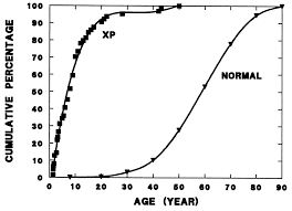 It affects people of all races, genders and ages, which is why it's absolutely critical for americans to learn about. Sunlight And Skin Cancer Another Link Revealed Pnas