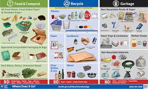 Check spelling or type a new query. Help Residents Recycle And Compost Utilities Seattle Gov