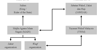 Menolak miras sebagai investasi kemungkaran pernyataan majelis mujahidin: Pdf Waqf In Malaysia And Its New Waves In The Twenty First Century Semantic Scholar