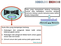 Masalah sosial remaja by insyirah ameer 6151 views. Sosiologi Dan Sosiologi Ekonomi Ppt Download