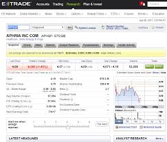 If you do not already have an account, you will need to set one up. Etrade Marijuana Stocks Buying Cannabis Stocks 2021