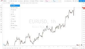 The charts below show total market capitalization of bitcoin, ethereum, litecoin, xrp and other crypto assets in usd. Trading Charts Richtig Lesen Lernen 2021 Chartanalyse Erklart