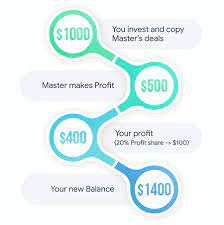 What Is Superforex Forex Copy Service How Does It Work Faq Superforex Hercules Finance