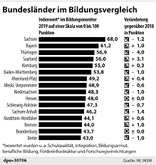 Saxony Top And Berlin Flop In New Germany Wide Education