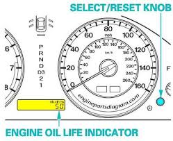Press the sel/reset button for about 10 seconds. How To Reset Oil Life Maintenance Light On Honda Accord 2008 2020