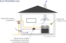 Question Technique Gaz N 4 Copraudit