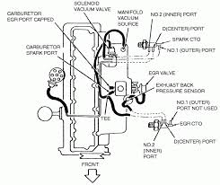 Here are some of the questions we receive on a daily basis regarding the 150cc gy6 engine, and 150cc buggies in general. Amc 6 Engine Diagram Book