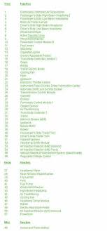 Fuso truck dashboard circuit diagram. Diagram 2006 Gmc Envoy Fuse Box Diagram 2007 Full Version Hd Quality Diagram 2007 Nsdiagramn Previtech It