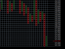 Pnf Charts Soft4fx