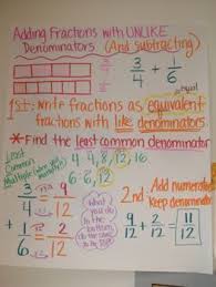 Adding Fractions With Unlike Denominators Anchor Chart