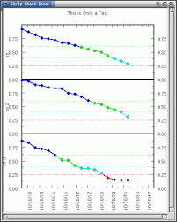 the gtkstripchart widget collection