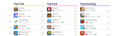 Create ellipses of varying width and depth up to 256 blocks. Minecraft Loses First Position On App Store Because Of Coronavirus