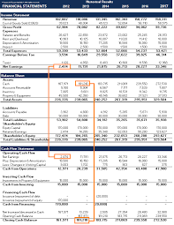 Three Financial Statements The Ultimate Summary And