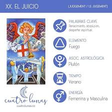 Significados inflexiones de 'significado' (adj): Hoy Es Martes De Tarot Y La Carta Del Dia Es El Juicio Una Carta Que Habla De Renacimiento Absolucion Y Despertar Lectura De Tarot Tarot Arcanos Tarot Cartas