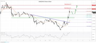 stellar xlm analysis rally facing hurdles can price