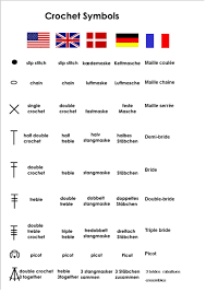 Les Symboles Pour Dechiffrer Un Diagramme En Crochet Et Leurs Significations Crochet Symbols Crochet Instructions Crochet Techniques