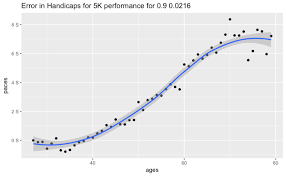 aging and rowing performance part 4 a look at the