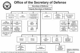 File Org Chart For Office Of Secretary Of Defense Png