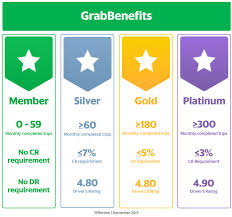 Malaysia digitalisation incentives worth billions up for grabs. Grab Now Offers Free Insurance For Their Drivers Along With A List Of Cool New Perks