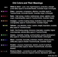 Pin By Angela Heil Interfaith Wedding On Medium Prophet My Gifts 2 Help You Color Meanings Aura Colors Meaning Aura Colors