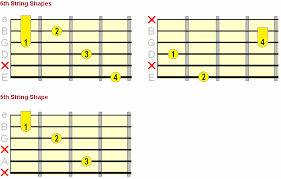 Movable Slash Chords Alternate Bass Up The Neck