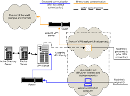 Vpn Path Internet Router Networking Best Vpn