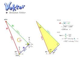 Perkalian skalar dari vektor a dan vektor b menghasilkan bilangan real yang dapat ditentukan dengan persamaan berikut Sebuah Perahu Bergerak Sejauh 500 M Ke Arah Timur Laut Kemudian Dilanjutkan 1200 M Ke Arah Barat Brainly Co Id