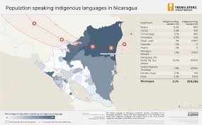 Executive, judiciary, and the legislative (national assembly). Language Data For Nicaragua Translators Without Borders