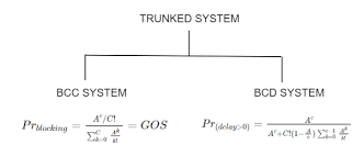 Trunking Theory