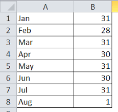 List of holidays for the year. How To Use Today Excel Function Today S Date Examples