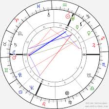 Jackson Pollock Birth Chart Horoscope Date Of Birth Astro