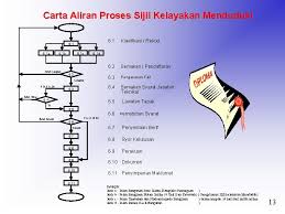Majlis penyerahan sijil kelayakan menduduki taman murai jaya. Taklimat Kepada Ahli Majlis Jabatan Bangunan Majlis Perbandaran