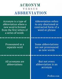 Abbreviations Are Shortened Forms Of Words Or Phrases An Acronym Is Made From The First Letters Of A Series Of Wo Word Usage Language Vocabulary Special Words