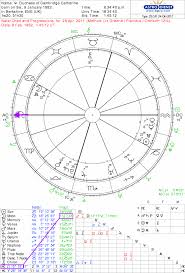 Kate Duchess Of Cambridge Birth Chart And Rectification