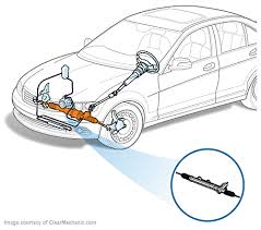Rack and pinion steering is almost everywhere, helping drivers maintain control of their vehicles, but how do you know if your rack and pinion is failing? Rack And Pinion Replacement Cost Repairpal Estimate