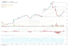 roku stock hits resistance after apple joins platform