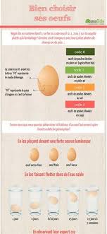 Epingle Sur Egg Dishes