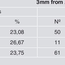 Alternative methods of instrumentation require clinical appraisal before recommendation. Pdf Frequency Of The Mesiopalatal Canal In Upper First Permanent Molars Viewed Through Computed Tomography
